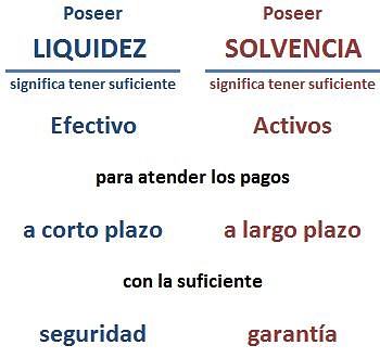 Liquidez Y Solvencia